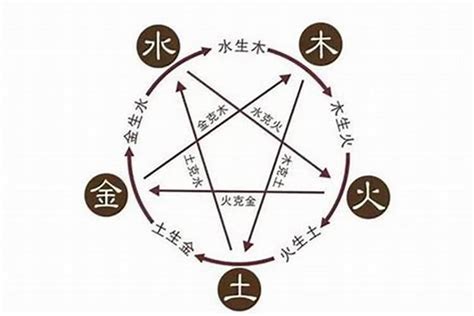 宝字五行|宝字的五行属什么